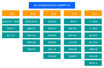 教育培训app开发,教育培训机构app